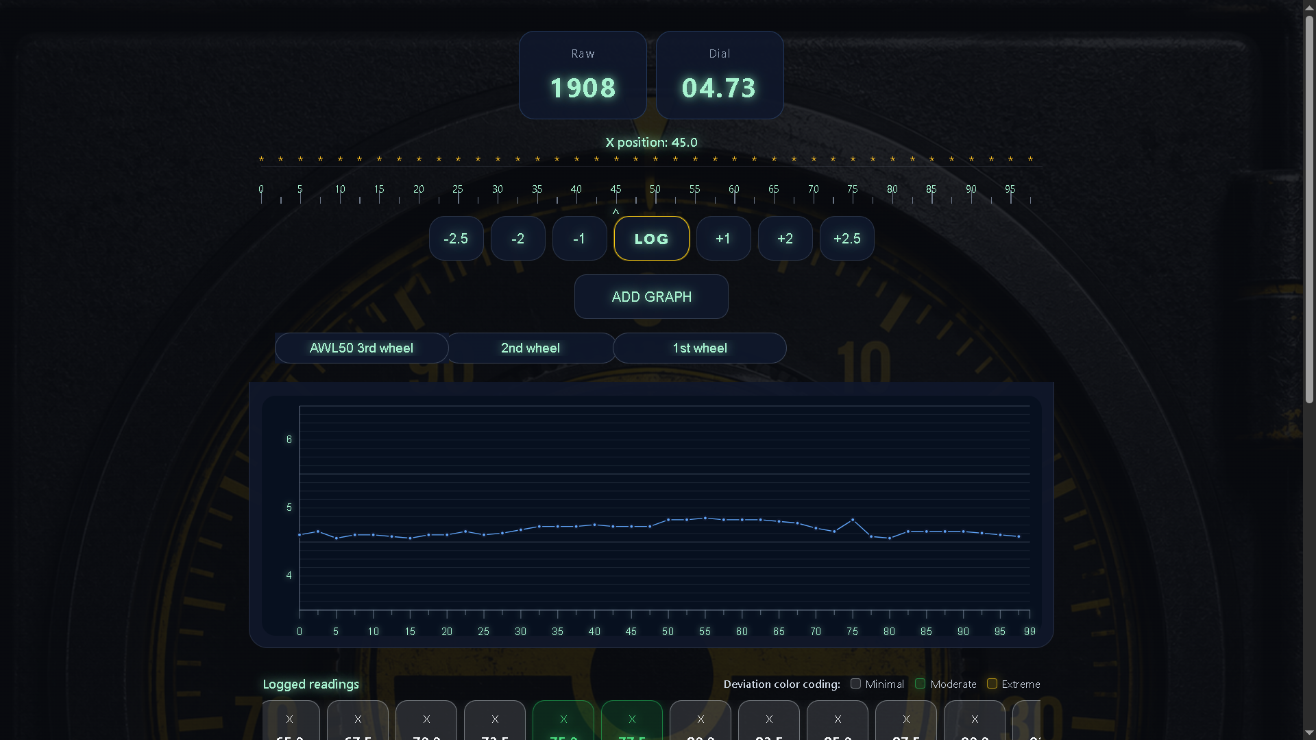 Dial-Recon Core application