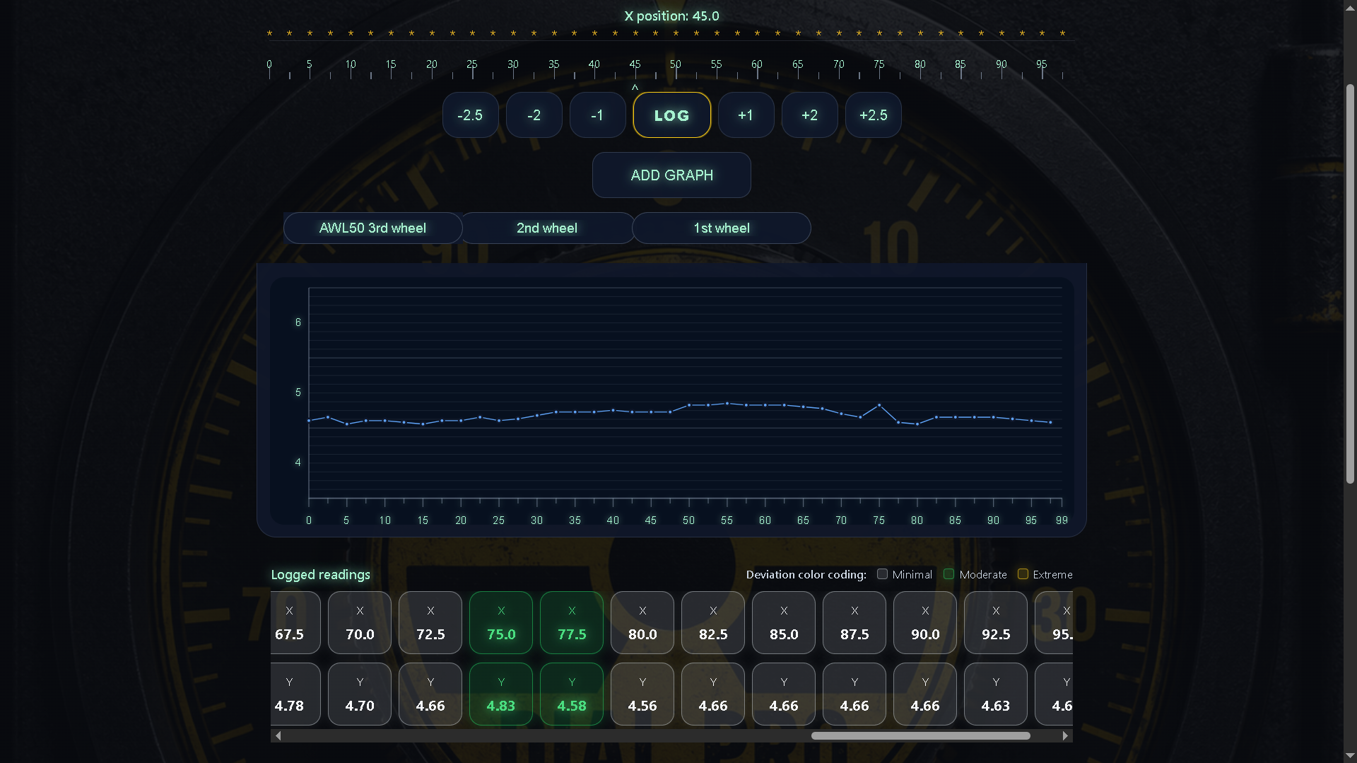 Dial-Recon Core application