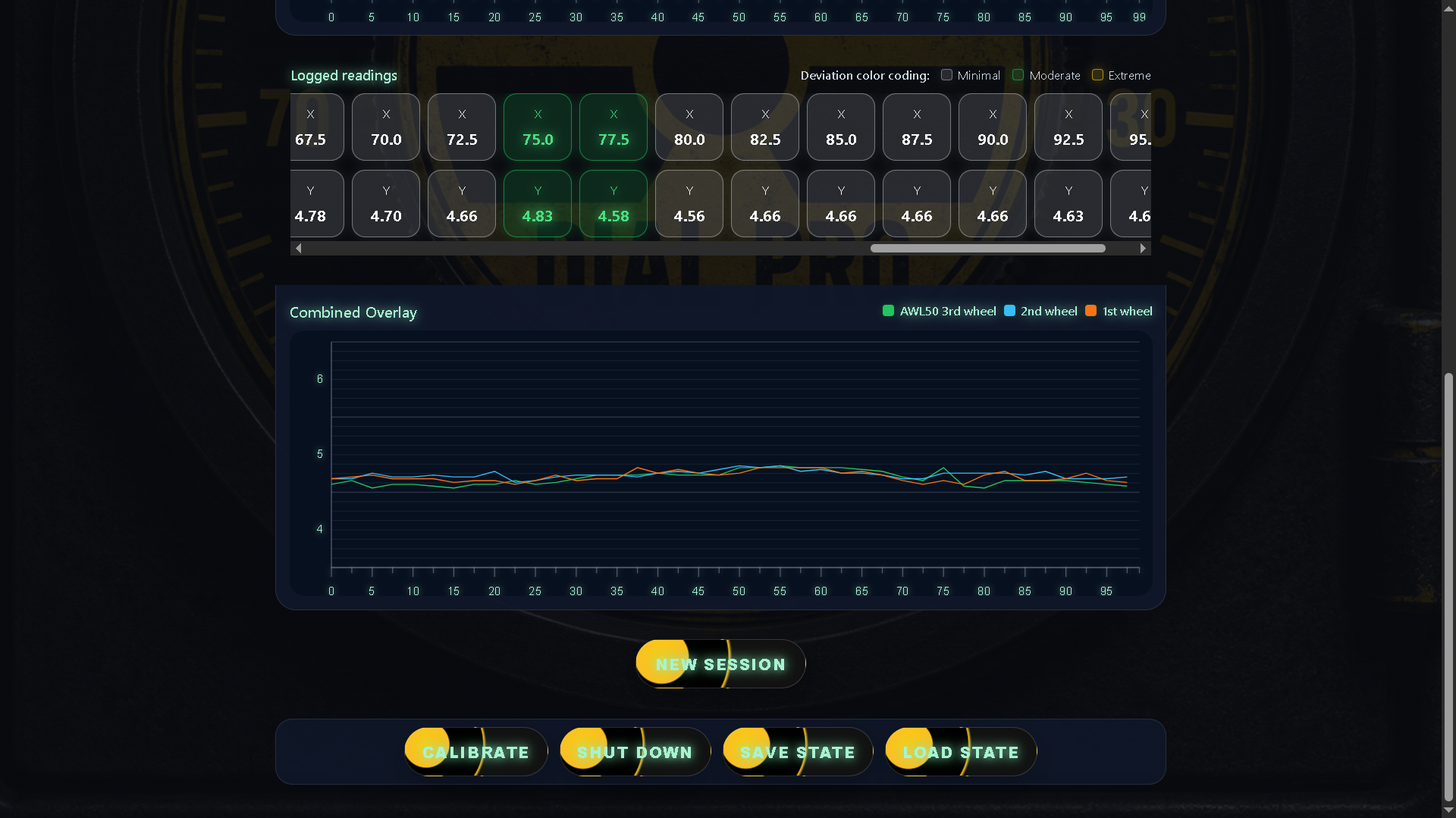 Dial-Recon Core application